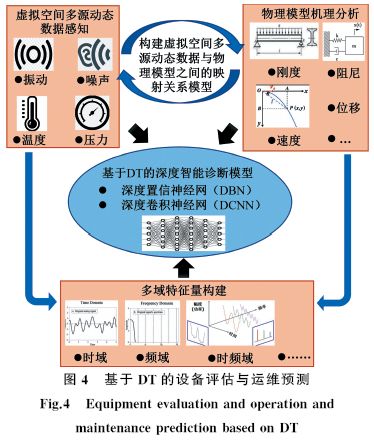 數(shù)據(jù)驅動的復雜產品智能服務技術與應用