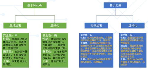 愛加密產品力持續(xù)提升 淺談iOS安全加固技術及其技術服務